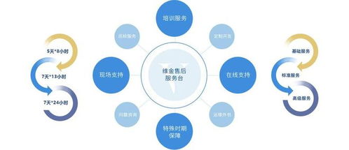 中擎云ERP售后管理系統(tǒng) 驅(qū)動企業(yè)服務(wù)升級與高效管理的新引擎