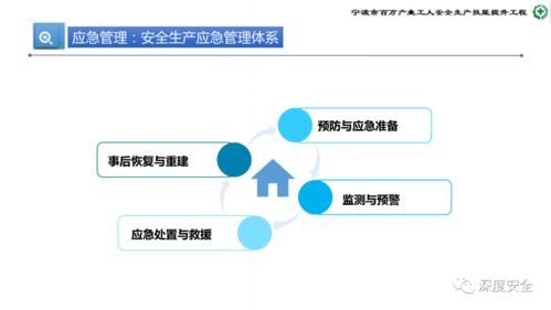 危險(xiǎn)化學(xué)品企業(yè)安全管理 業(yè)務(wù)能力提升與應(yīng)急實(shí)踐