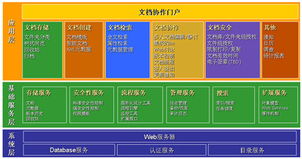 大顯產(chǎn)品 賦能政府、學(xué)校與企業(yè)的智慧解決方案