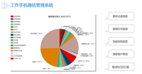 工作微信管理監(jiān)控系統(tǒng) 現(xiàn)代企業(yè)管理的福音
