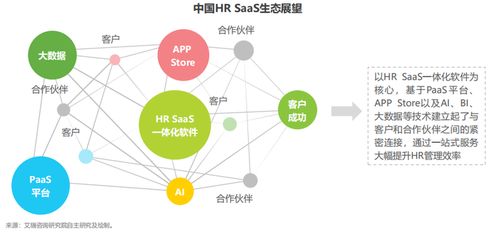 數(shù)字化催生企業(yè)人力資源管理變革 一體化HR SaaS時(shí)代來臨
